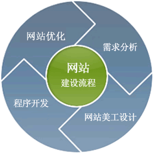 新線加、企業(yè)網(wǎng)站建設(shè)、成都網(wǎng)站建設(shè)