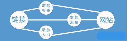 SEO、seo優(yōu)化