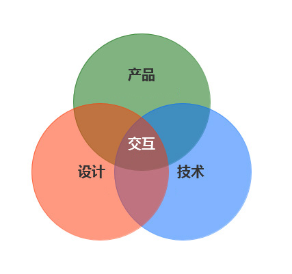 企業(yè)網(wǎng)站、交互設(shè)計(jì)