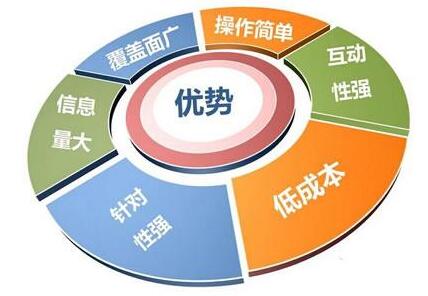 怎樣進(jìn)行網(wǎng)絡(luò)營(yíng)銷更有效果