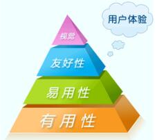用戶對網(wǎng)站設(shè)計體驗有哪些標準