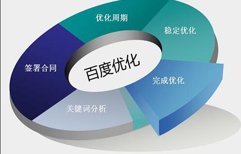 成都的seoer你們每天都在干些什么？