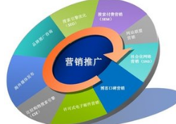 中小企業(yè)網(wǎng)絡(luò)推廣營(yíng)銷的幾點(diǎn)建議