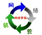 網(wǎng)絡(luò)營(yíng)銷要順應(yīng)趨勢(shì)